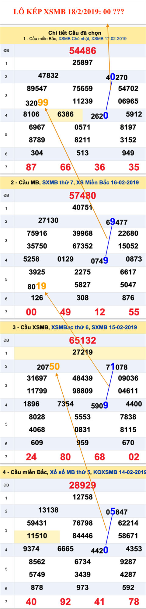 An so kep thu nhat - Lo kep XSMB 18-2-2019 An so kep thu nhat - Lo kep XSMB 18-2-2019